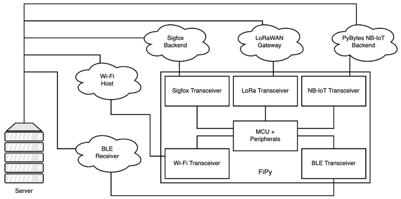 Breaking barriers in smart metering with Wi-Fi HaLow