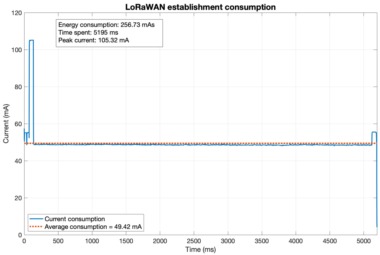 Iot kommt tomson