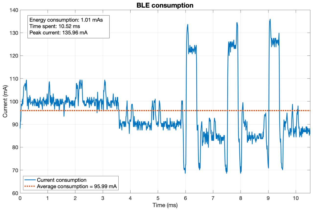 Breaking barriers in smart metering with Wi-Fi HaLow